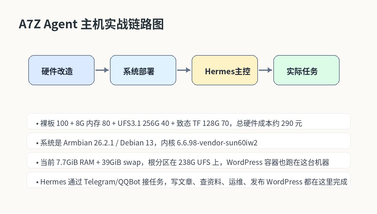 A7Z Agent 主机实战链路图