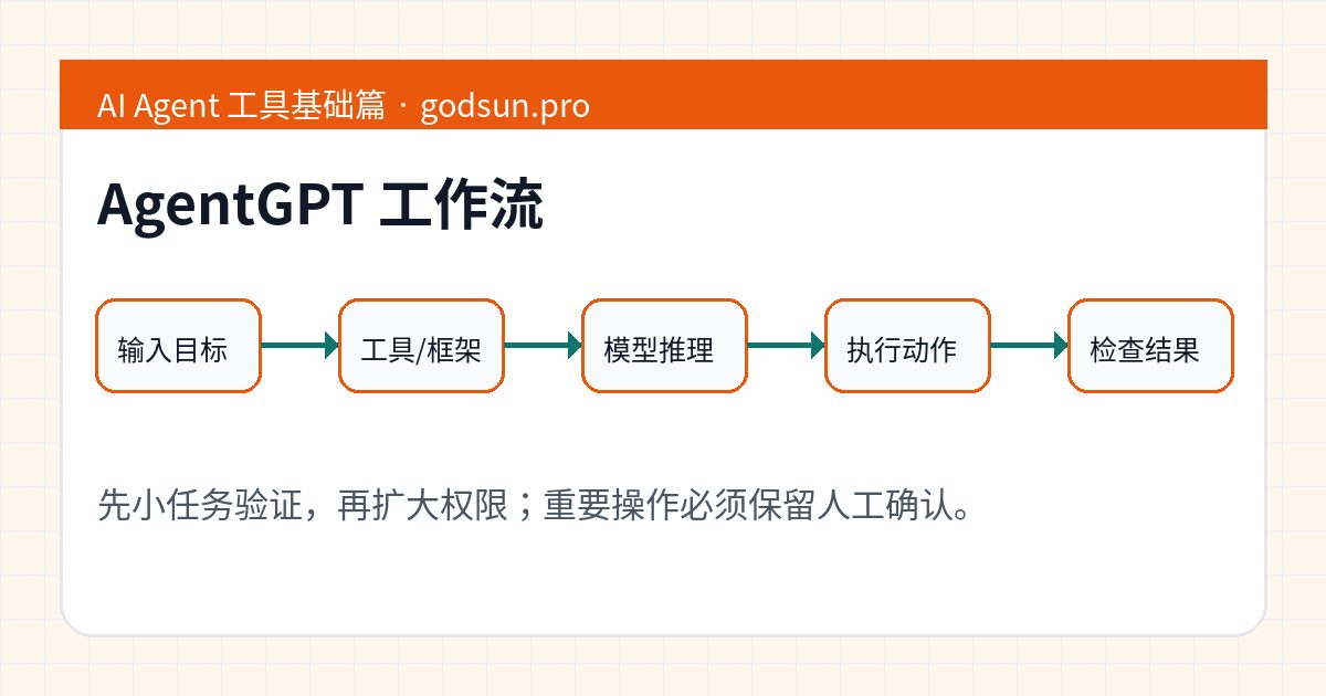 AgentGPT 工作流示意图