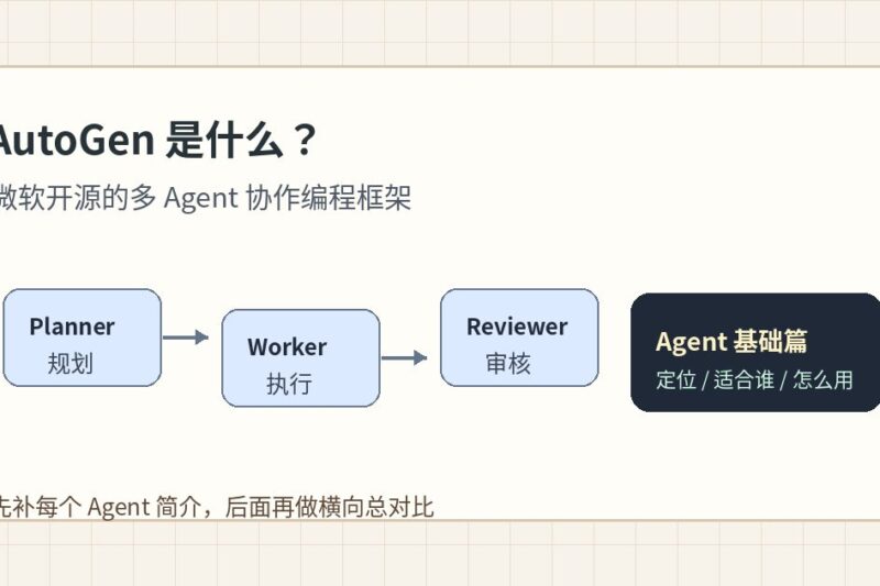 AutoGen 是什么？微软多 Agent 协作框架的基础介绍和适合人群