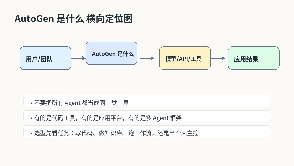 AutoGen 在 Agent 生态中的横向定位图
