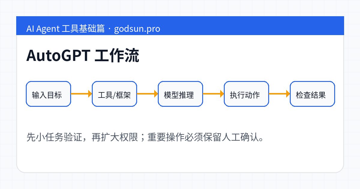 AutoGPT 工作流示意图