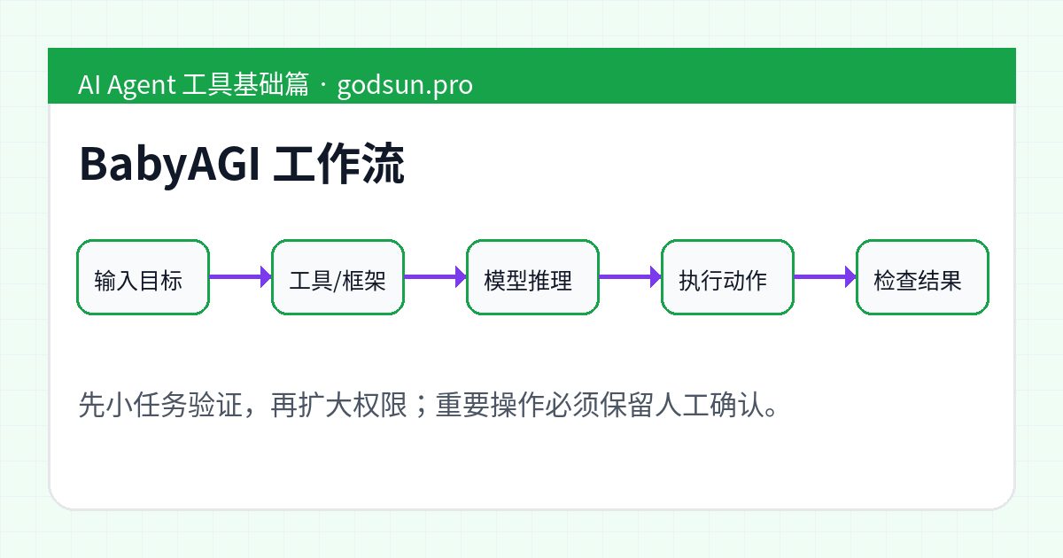 BabyAGI 工作流示意图