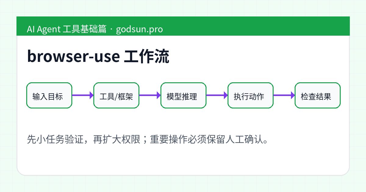 browser-use 工作流示意图