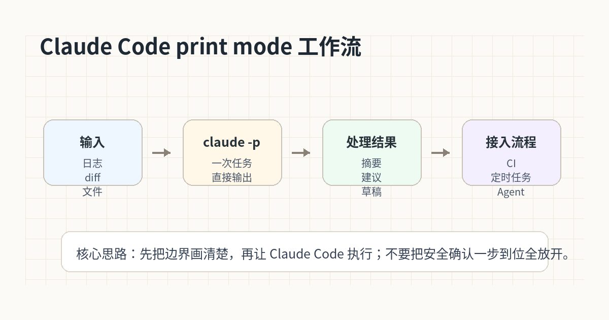 Claude Code 的 -p 模式怎么用？把 AI 编程助手接进脚本和自动化流程 流程图