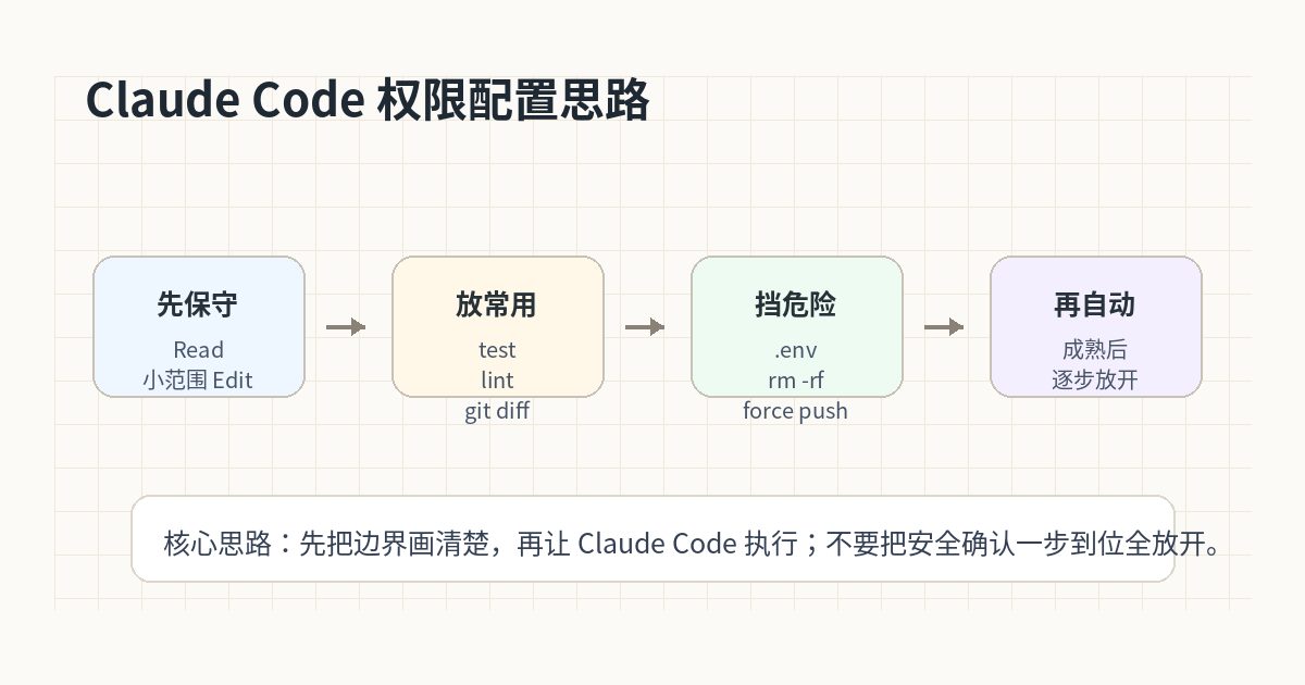 Claude Code settings.json 怎么配？权限、安全和常用命令白名单实战 流程图