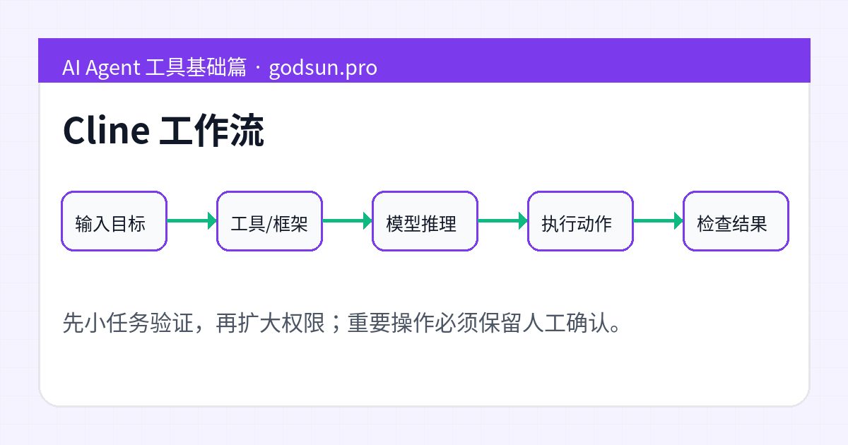Cline 工作流示意图