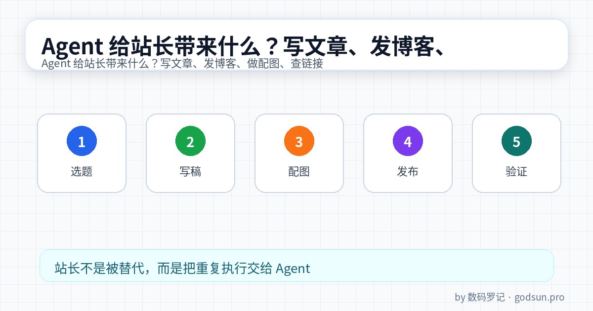 Agent 给站长带来什么？写文章、发博客、做配图、查链接