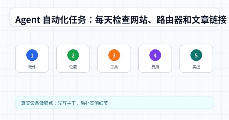 Agent 自动化任务：每天检查网站、路由器和文章链接