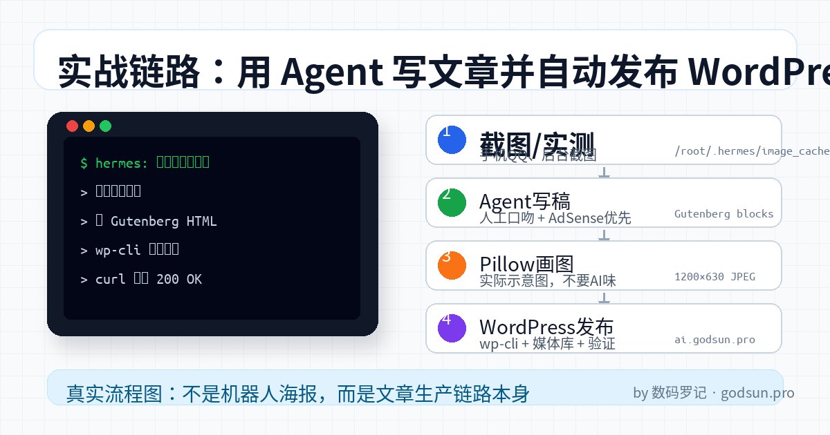用 Hermes Agent 写文章并自动发布 WordPress：我的真实工作流