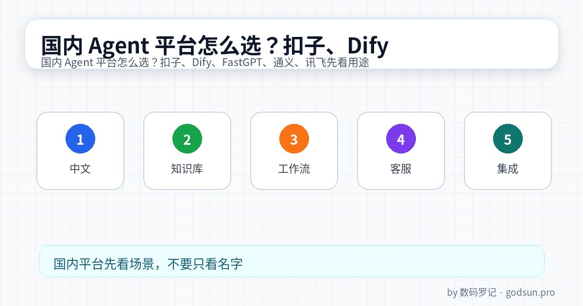 国内 Agent 平台怎么选？扣子、Dify、FastGPT、通义、讯飞先看用途