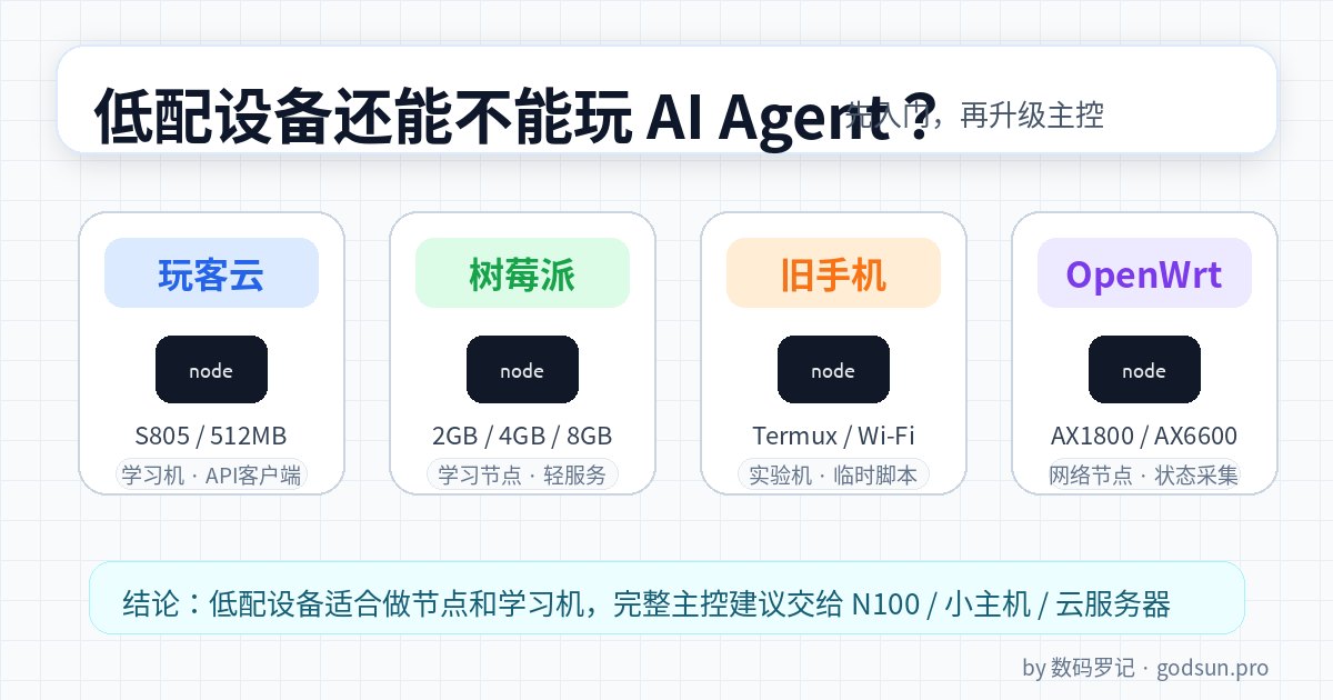 低配设备还能不能玩 AI Agent？玩客云、树莓派、旧手机适合做什么