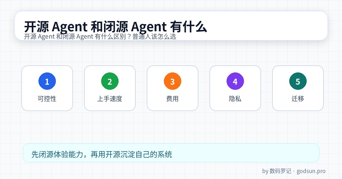 开源 Agent 和闭源 Agent 有什么区别？普通人该怎么选