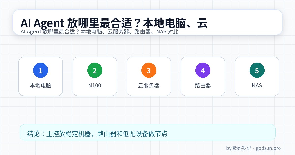 AI Agent 放哪里最合适？本地电脑、云服务器、路由器、NAS 对比