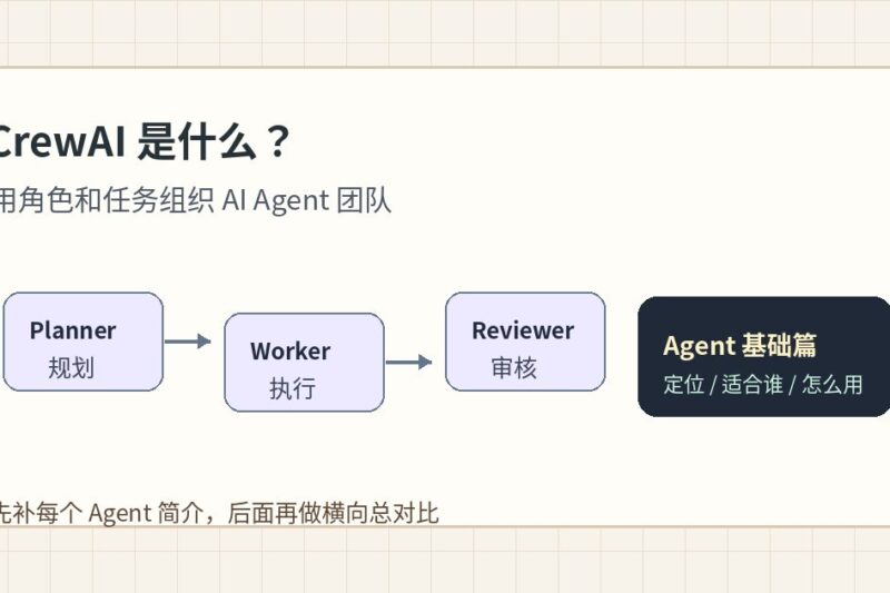CrewAI 是什么？用角色分工理解多 Agent 团队的入门文章