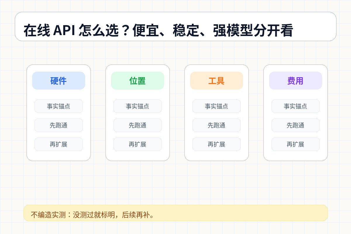 在线 API 怎么选？便宜、稳定、强模型分开看 结构图