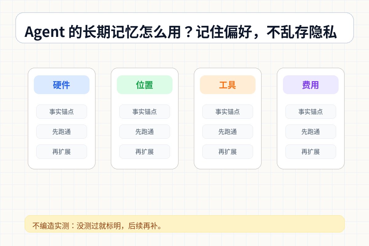 Agent 的长期记忆怎么用？记住偏好，不乱存隐私 结构图