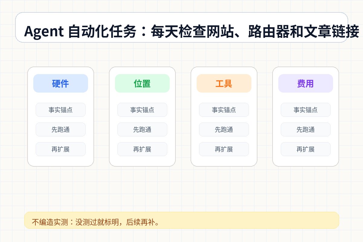 Agent 自动化任务：每天检查网站、路由器和文章链接 结构图