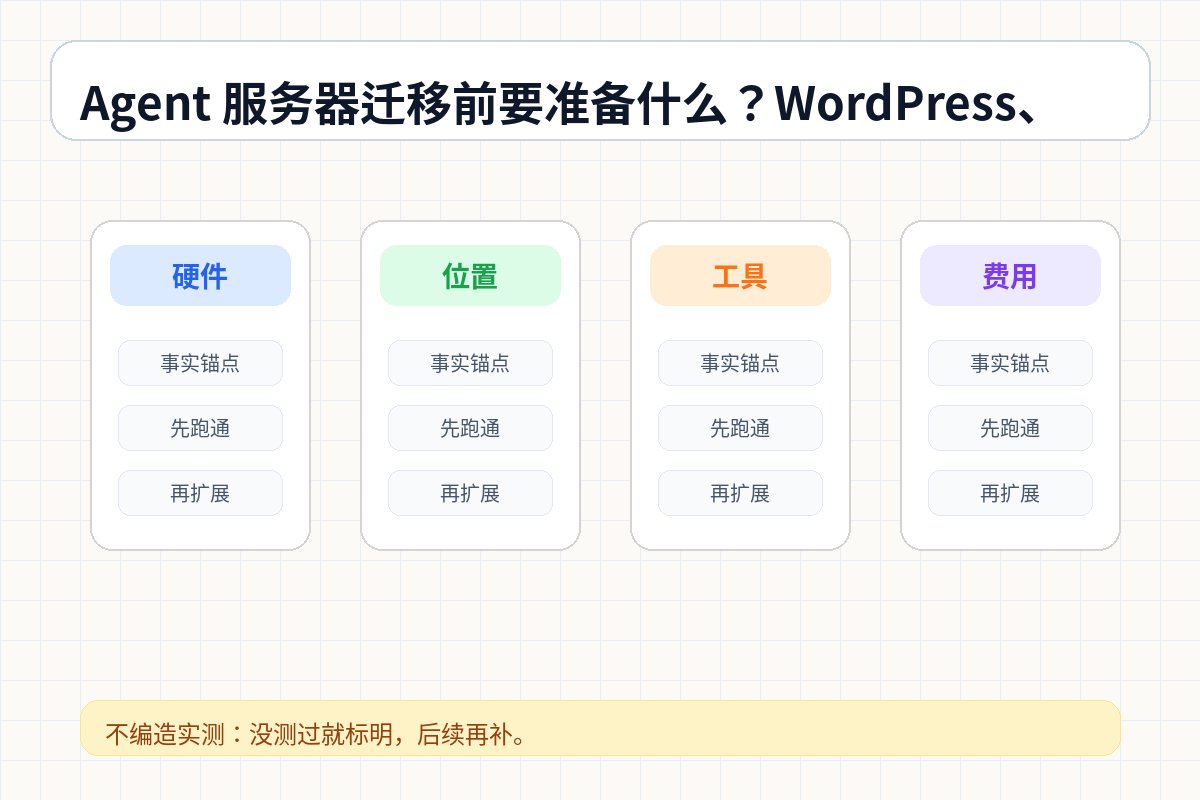 Agent 服务器迁移前要准备什么？WordPress、uploads、数据库和域名 结构图