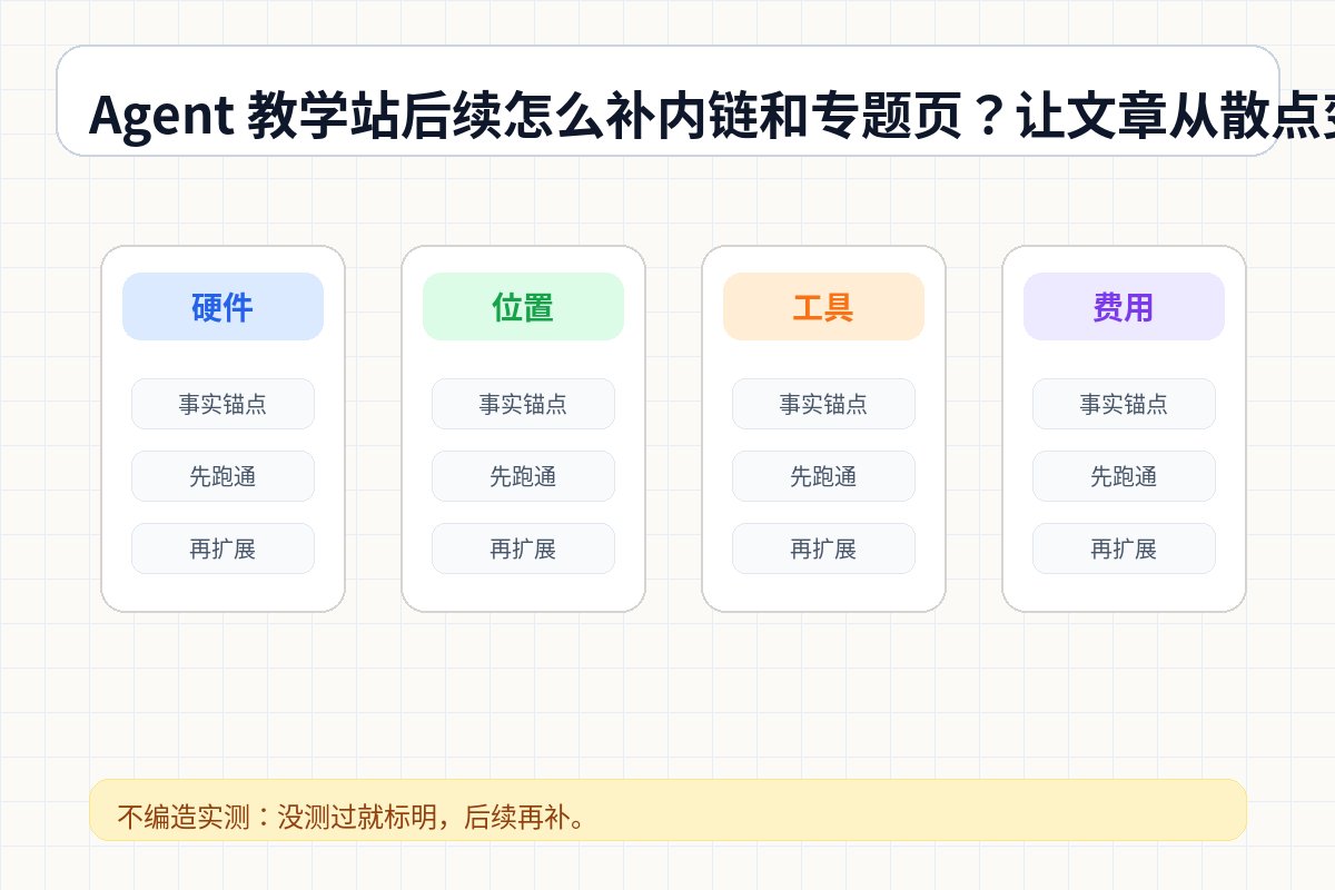 Agent 教学站后续怎么补内链和专题页？让文章从散点变成体系 结构图