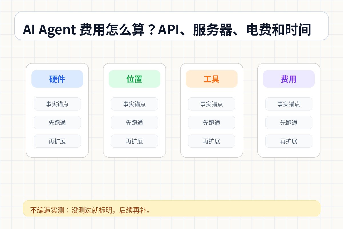 AI Agent 费用怎么算？API、服务器、电费和时间成本 结构图