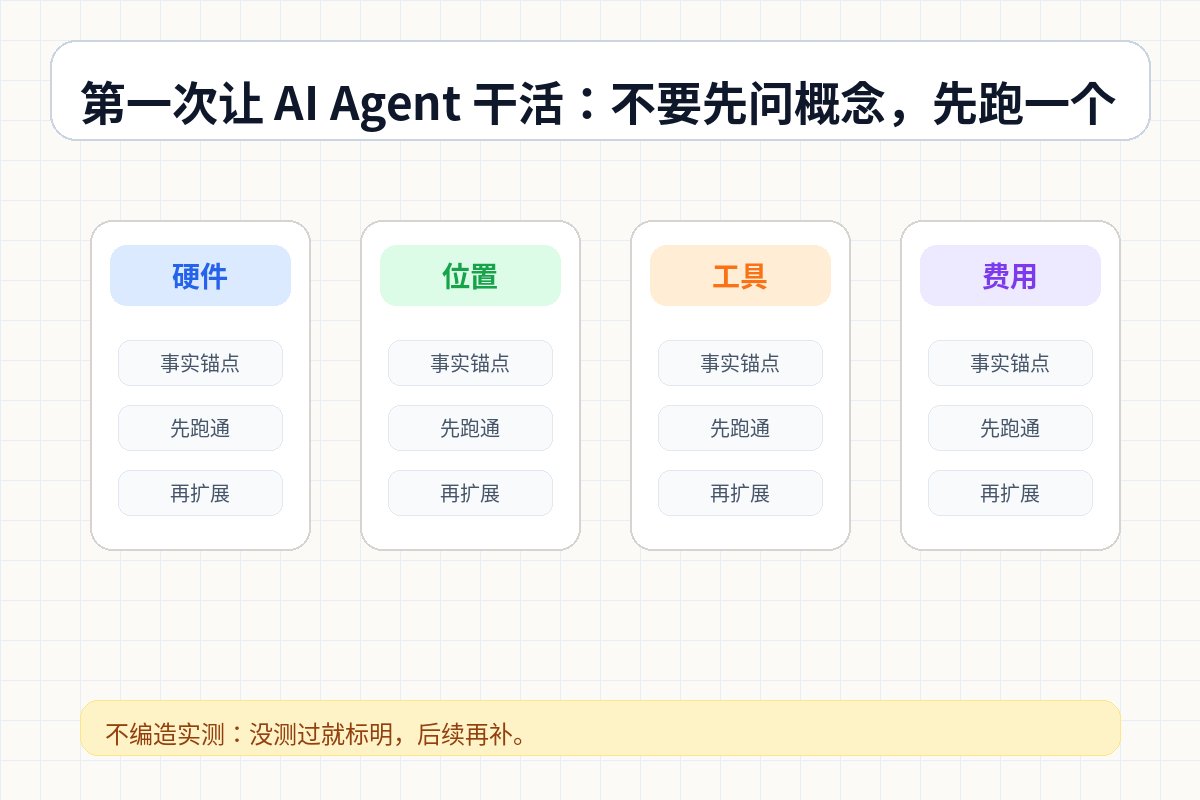 第一次让 AI Agent 干活：不要先问概念，先跑一个小任务 结构图