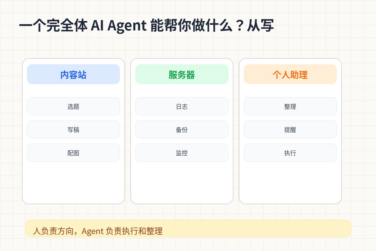 一个完全体 AI Agent 能帮你做什么？从写文章到管服务器 对比图