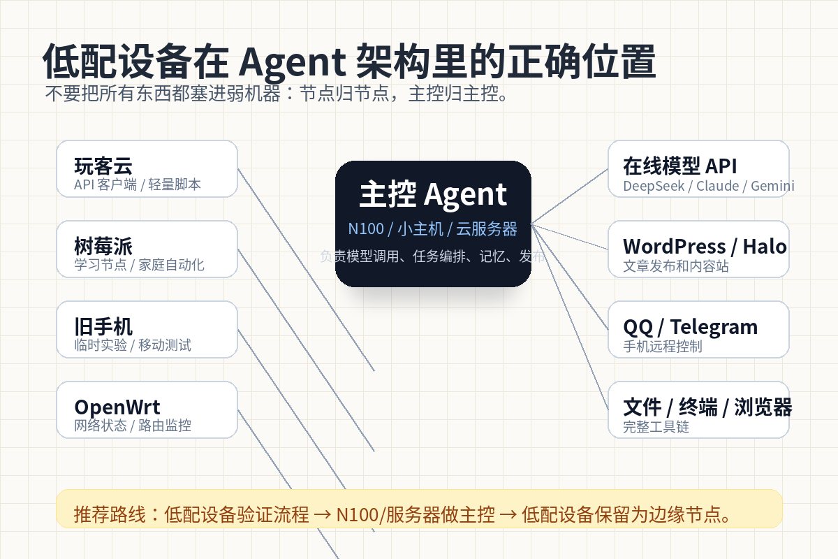 低配设备在 AI Agent 架构里的角色：学习机、轻量节点、主控服务器