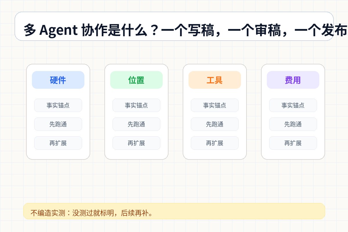 多 Agent 协作是什么？一个写稿，一个审稿，一个发布 结构图