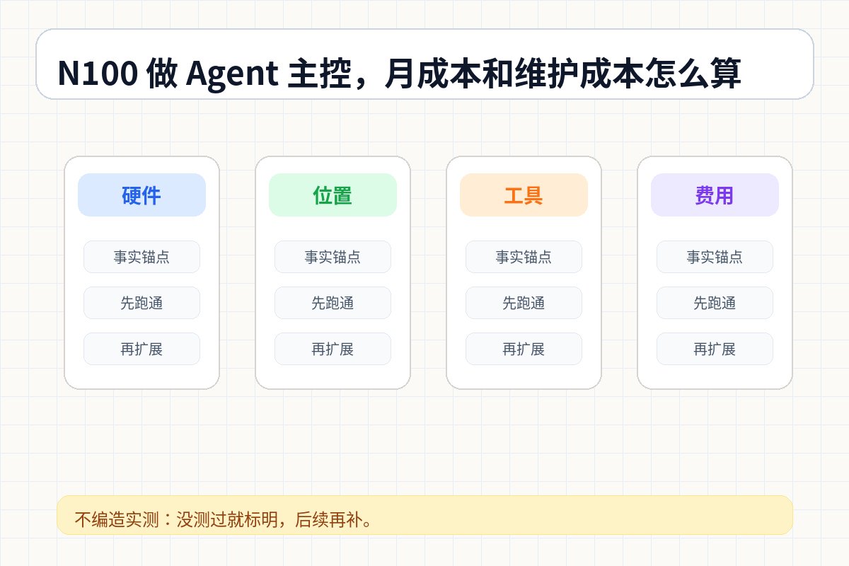 N100 做 Agent 主控，月成本和维护成本怎么算 结构图