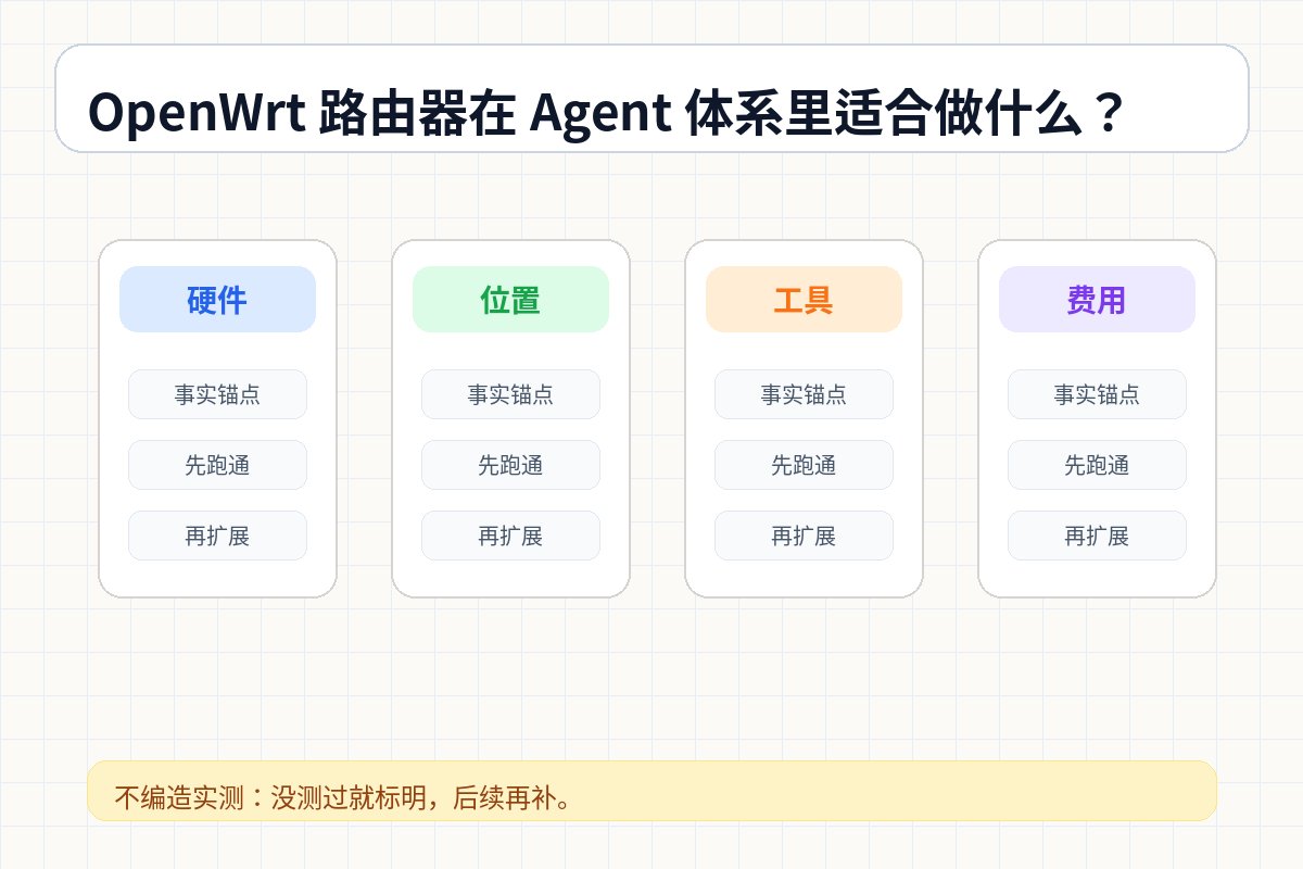 OpenWrt 路由器在 Agent 体系里适合做什么？状态采集比主控更靠谱 结构图