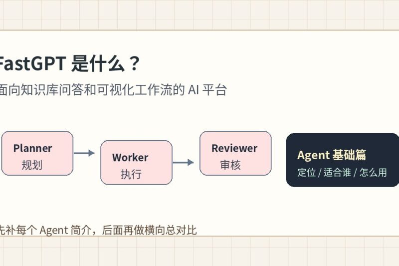FastGPT 是什么？国内知识库问答和可视化 AI 工作流平台入门