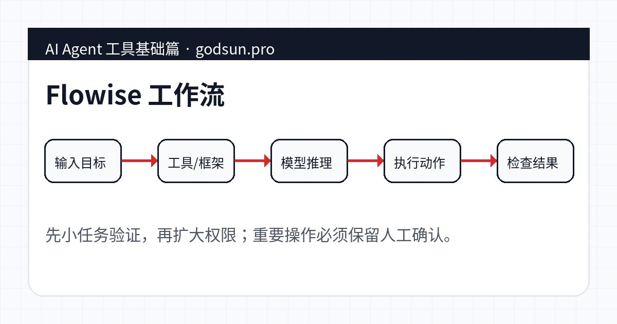 Flowise 工作流示意图