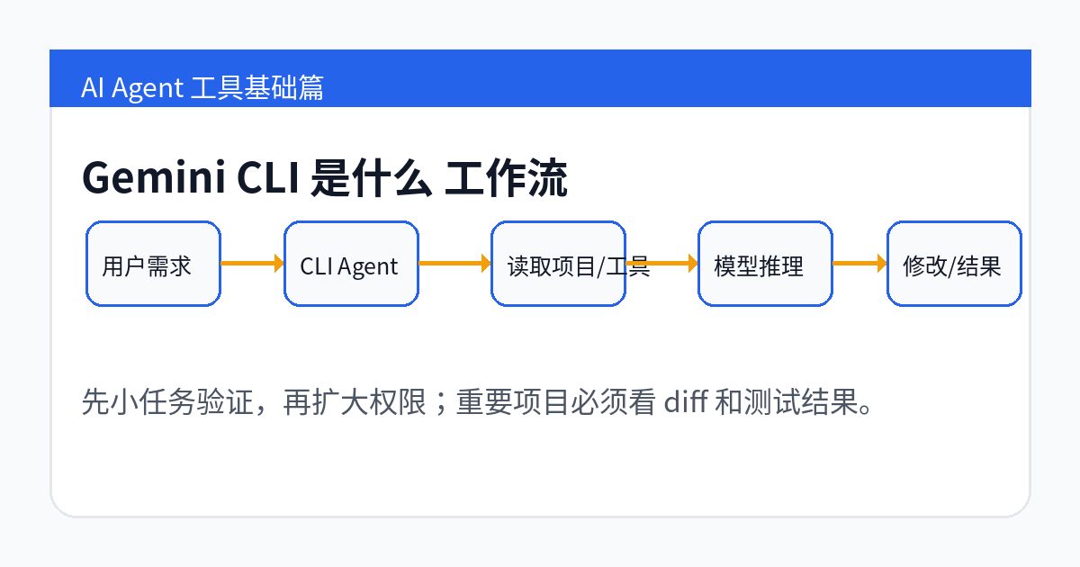Gemini CLI 工作流示意图