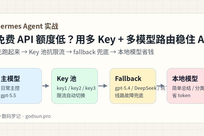 免费 API 额度低怎么办？用 Hermes Agent 实战多模型路由和备用 Key