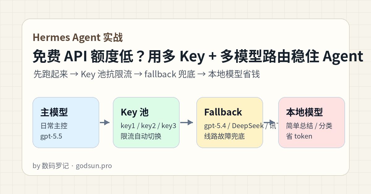 免费 API 额度低怎么办？用 Hermes Agent 实战多模型路由和备用 Key