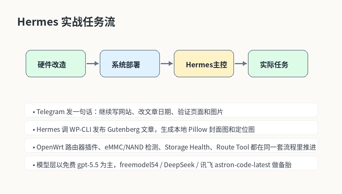 Hermes Agent 实战任务流程图