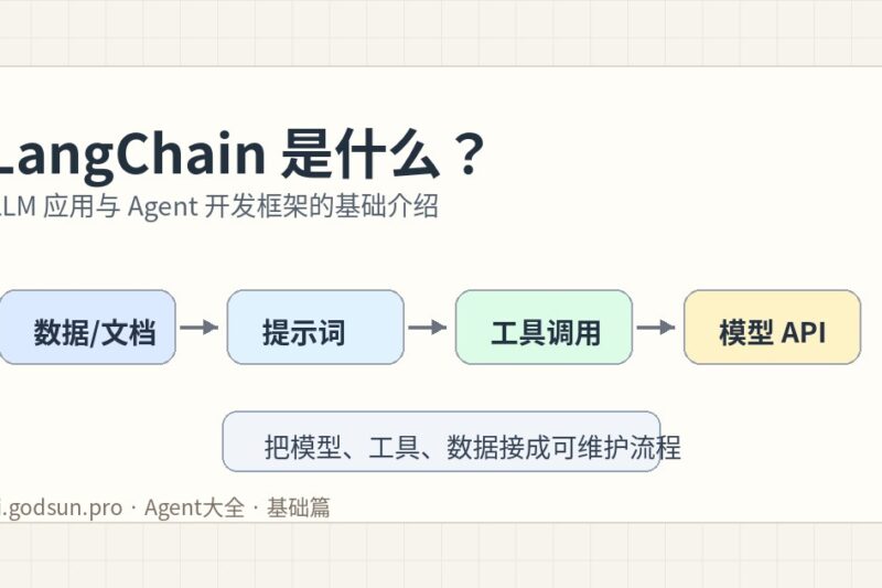 LangChain 是什么？LLM 应用与 Agent 开发框架的基础介绍