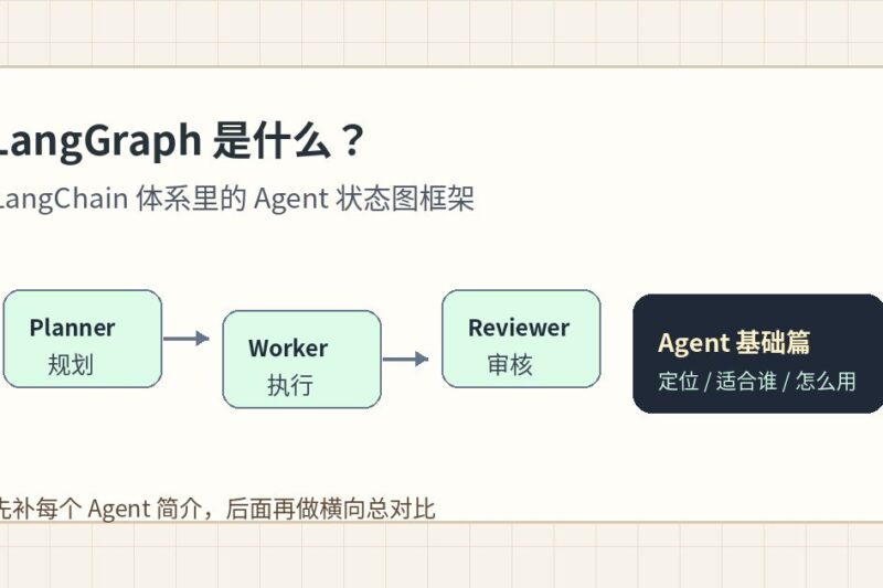 LangGraph 是什么？把 AI Agent 做成可控流程图的基础介绍