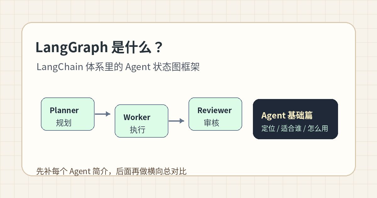 LangGraph 是什么？把 AI Agent 做成可控流程图的基础介绍