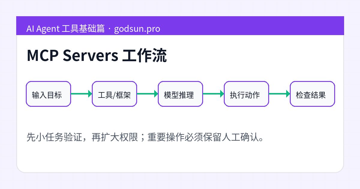 MCP Servers 工作流示意图