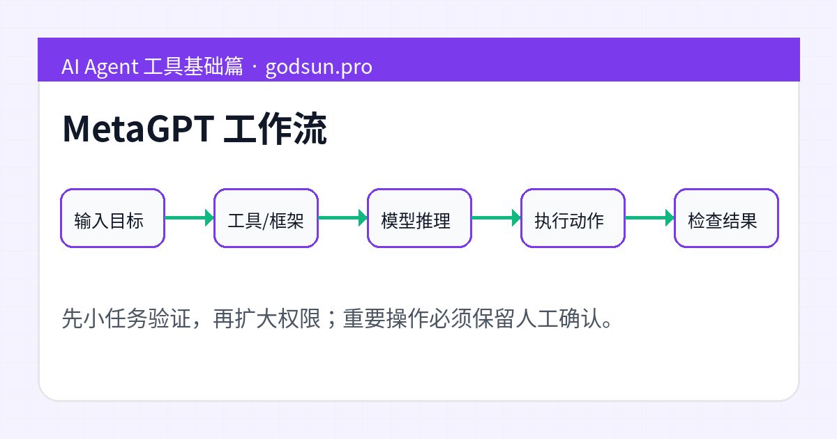MetaGPT 工作流示意图