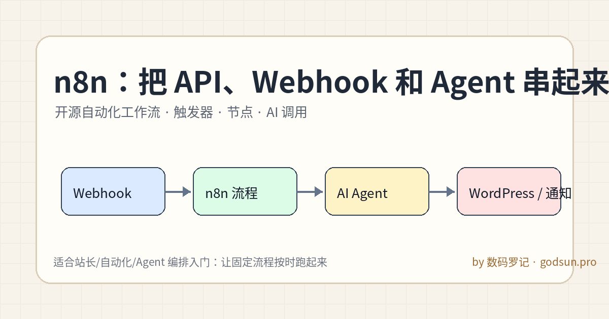 n8n 是什么？把 API、Webhook 和 AI Agent 串起来的自动化积木