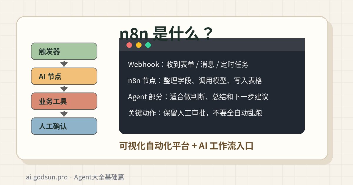 n8n 是什么？自动化工作流平台在 AI Agent 体系里的定位和适合人群