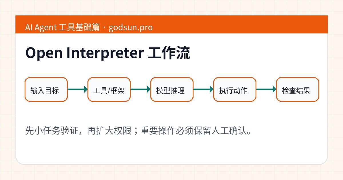 Open Interpreter 工作流示意图