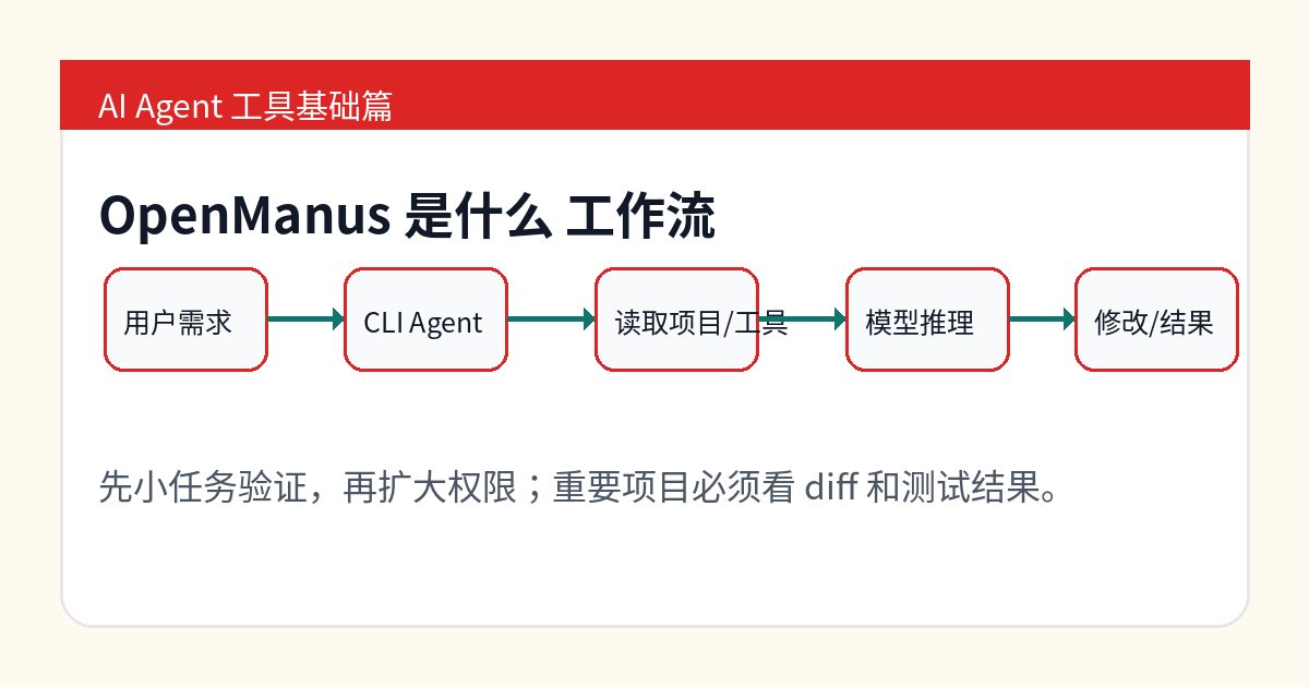 OpenManus 通用 Agent 工作流示意图