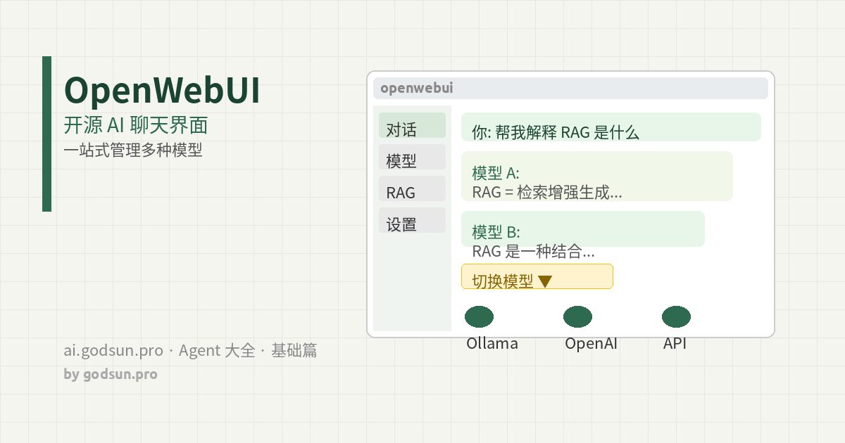 OpenWebUI 是什么？给本地模型和 API 套一个好用的开源聊天界面