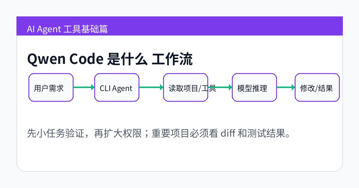 Qwen Code 工作流示意图