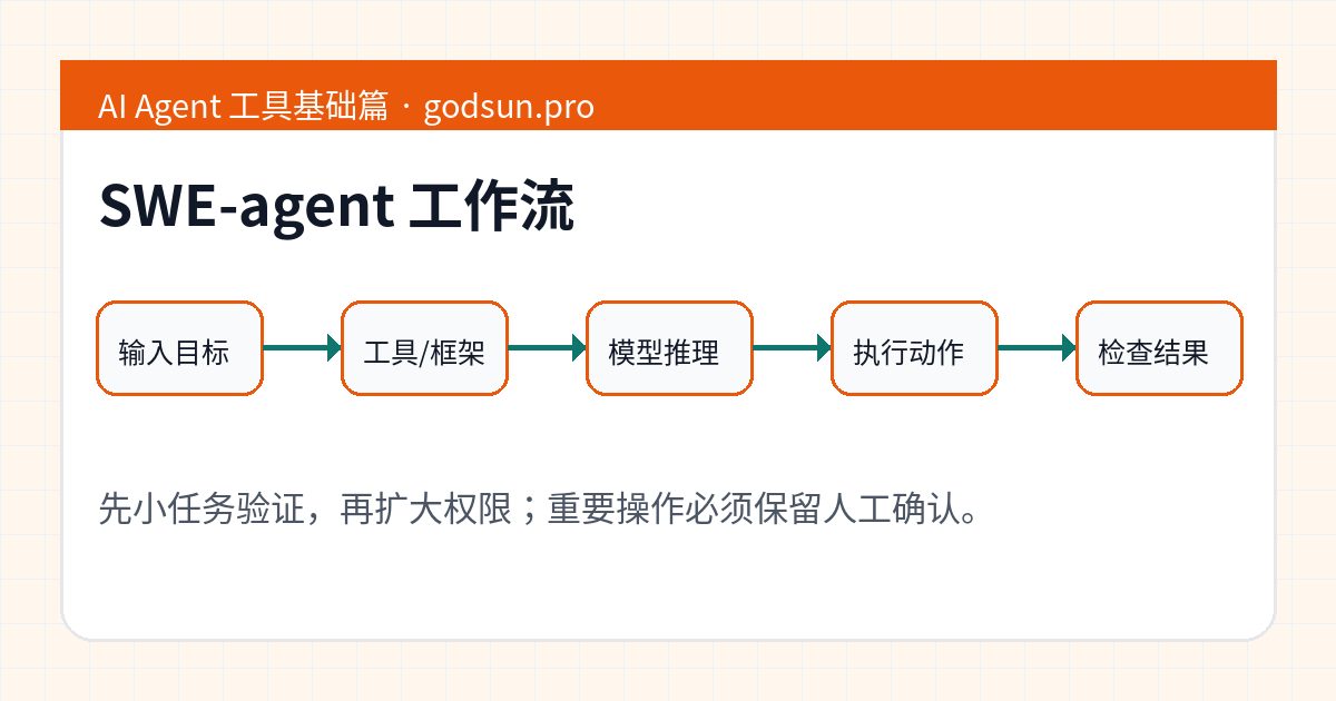 SWE-agent 工作流示意图