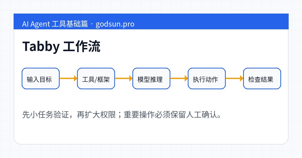 Tabby 工作流示意图