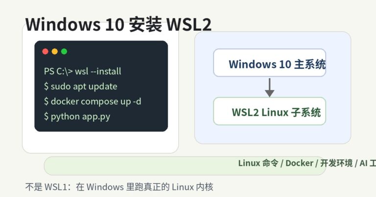 Windows 10 安装 WSL2 教程：不是 WSL1，是真正能跑 Linux 的子系统